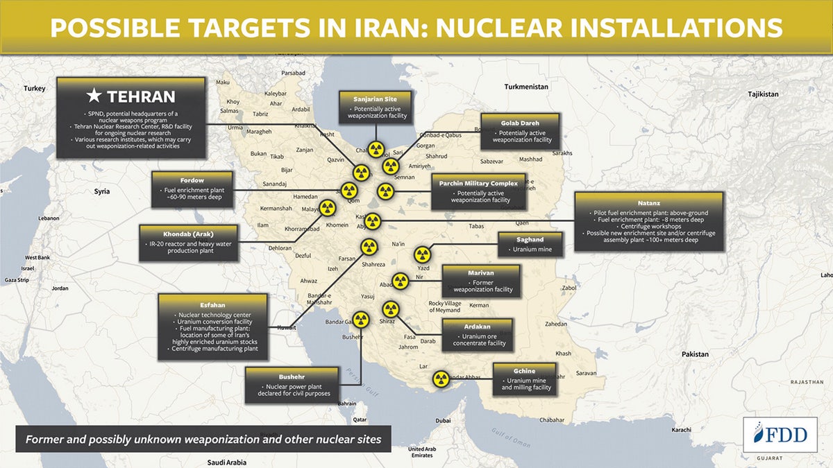 Iranian nuclear infrastructure