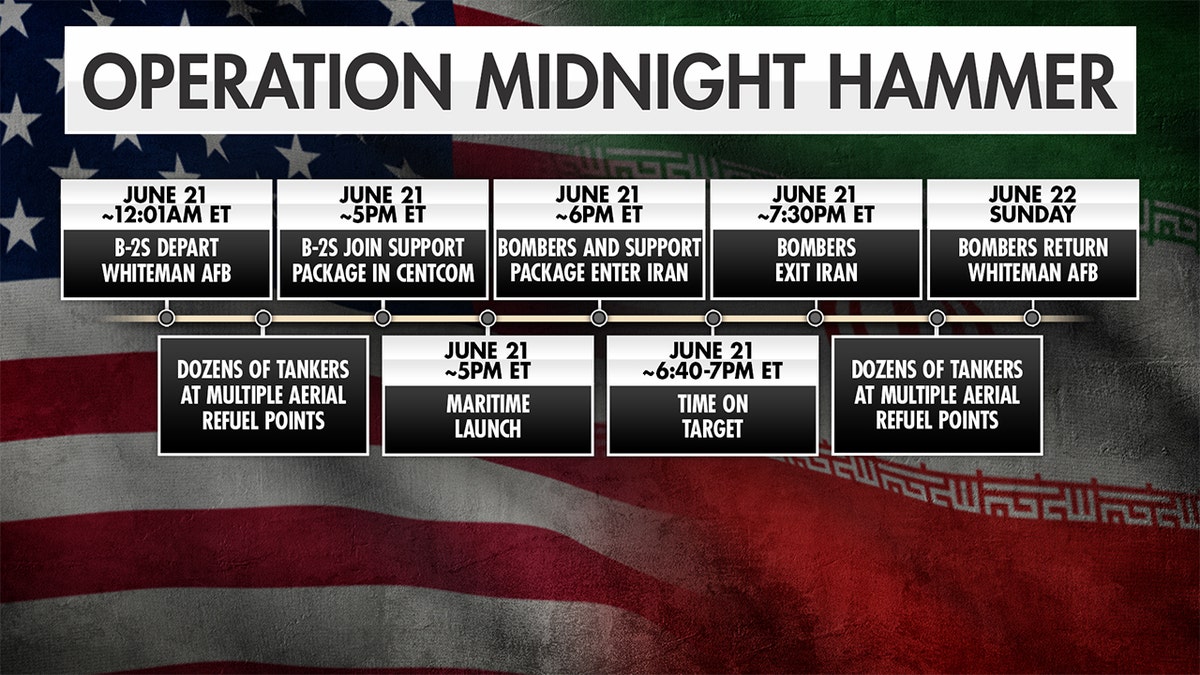 Timeline showing US attacks on Iran's nuclear capabilities